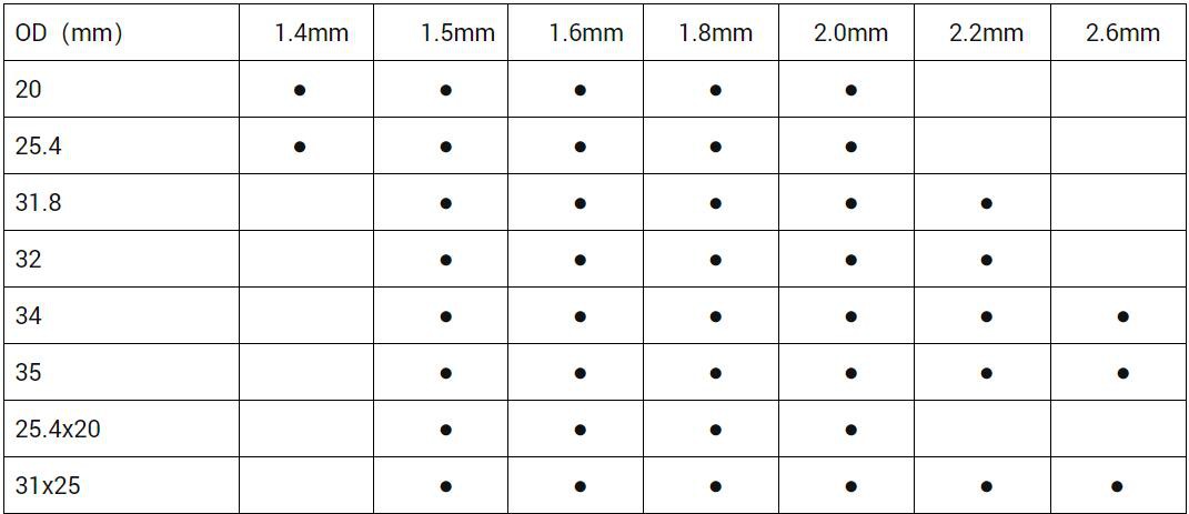 CBIES AUTOMOTIVE IMPACT BEAM DIMENSION RANGE